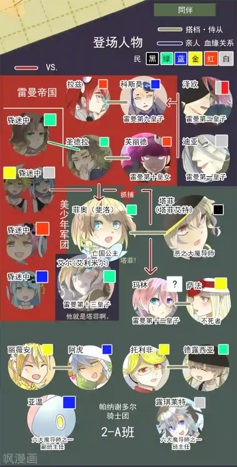 他和她的魔法契约第75话 立场颠倒