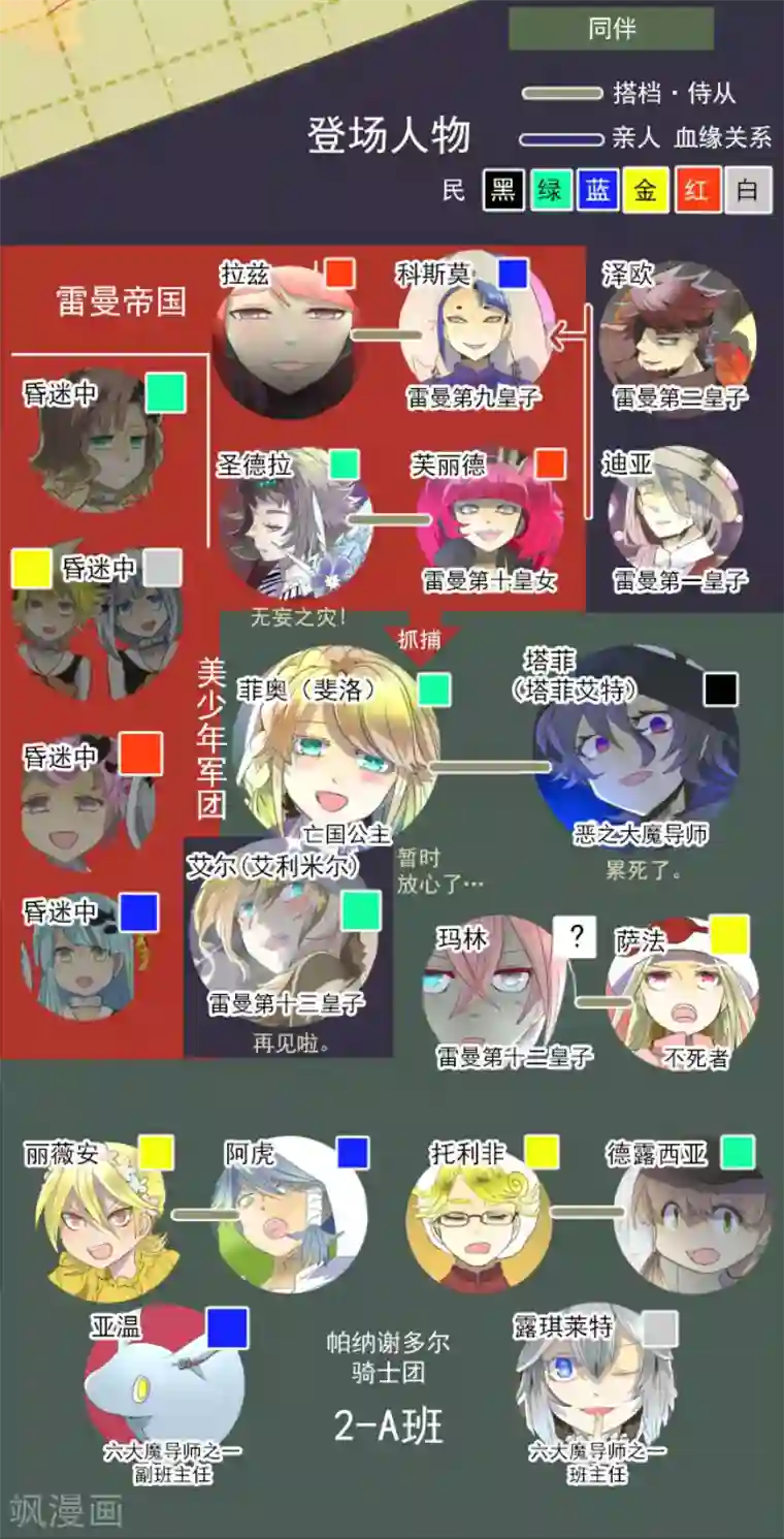 他和她的魔法契约第77话 菲奥的愤怒