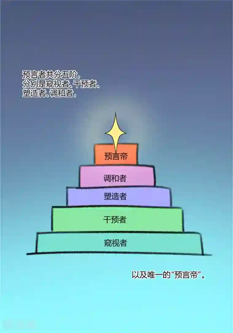 巅峰预言帝第18话 神秘芳菲的真面目