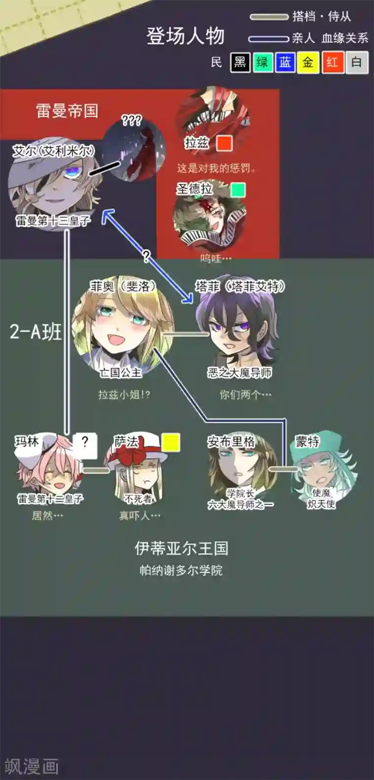 他和她的魔法契约第80话 引蛇出洞