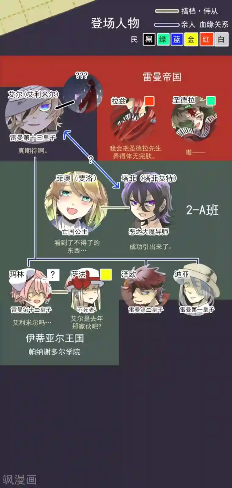 他和她的魔法契约第81话 分别