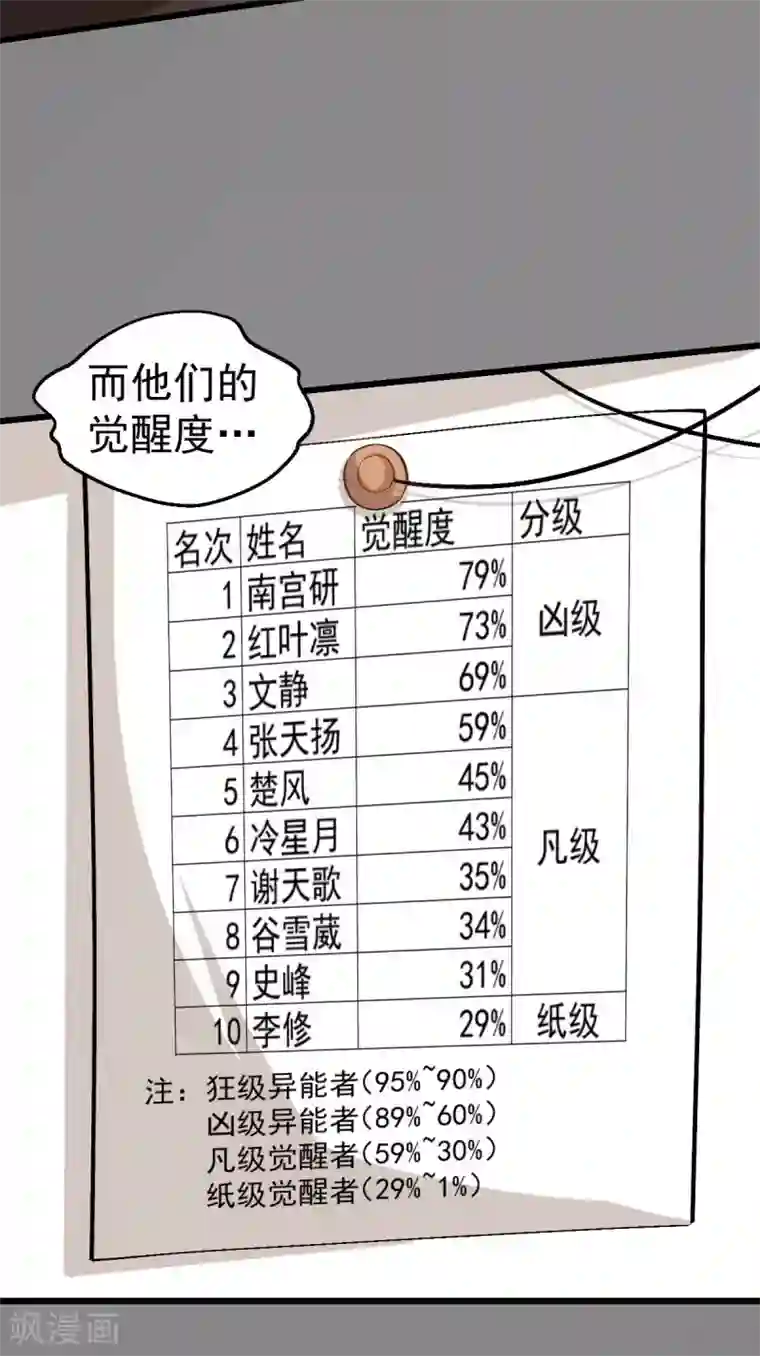 校园狂师第121话 训练开启