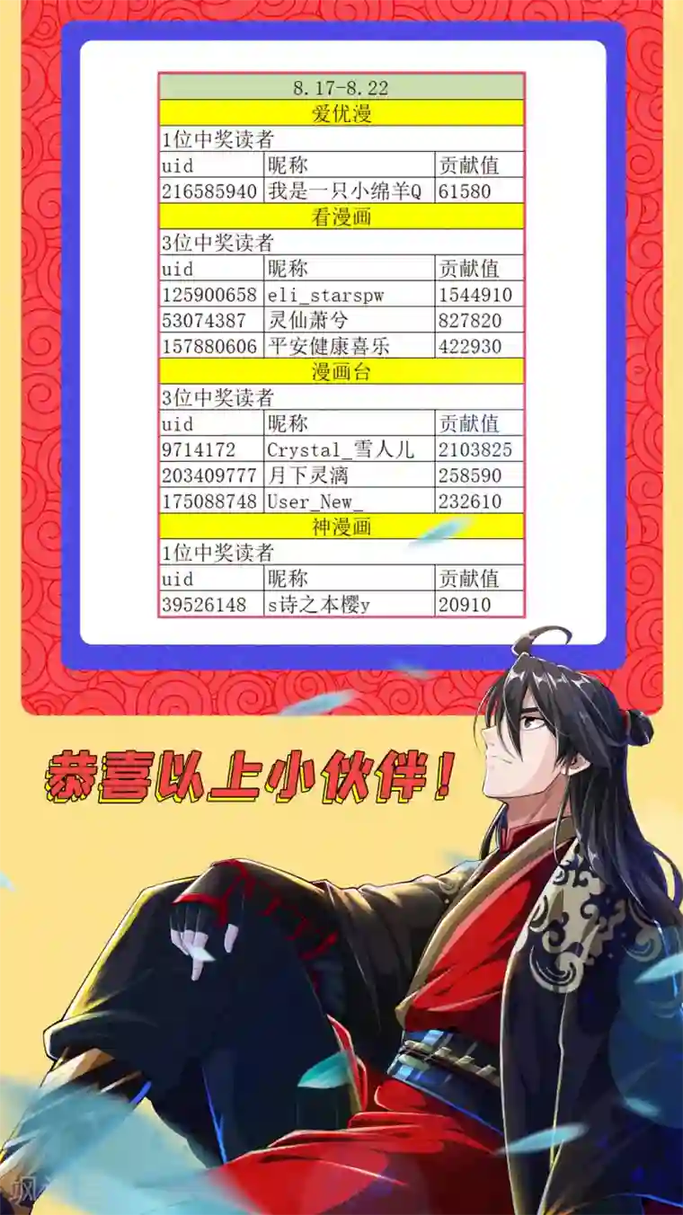 仙武帝尊获奖名单 打call获奖名单