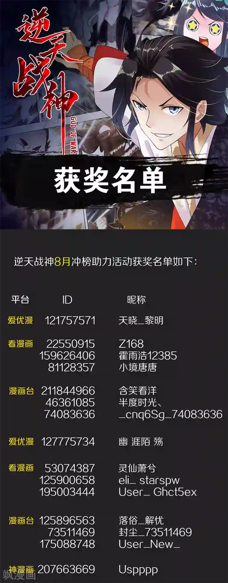 逆天战神打call活动获奖公告