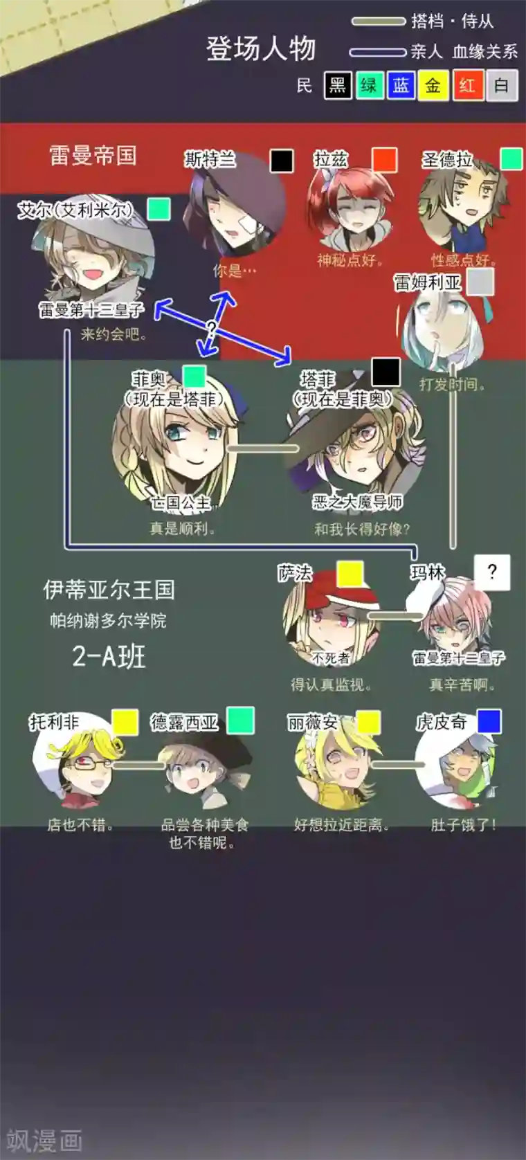 他和她的魔法契约第84话 斯特兰