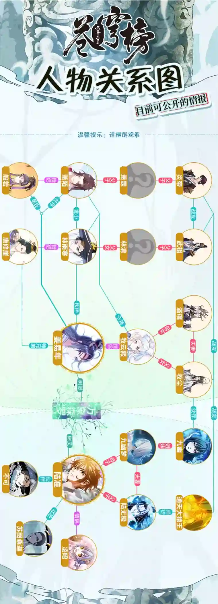 苍穹榜之圣灵纪第92话上 百营聚集
