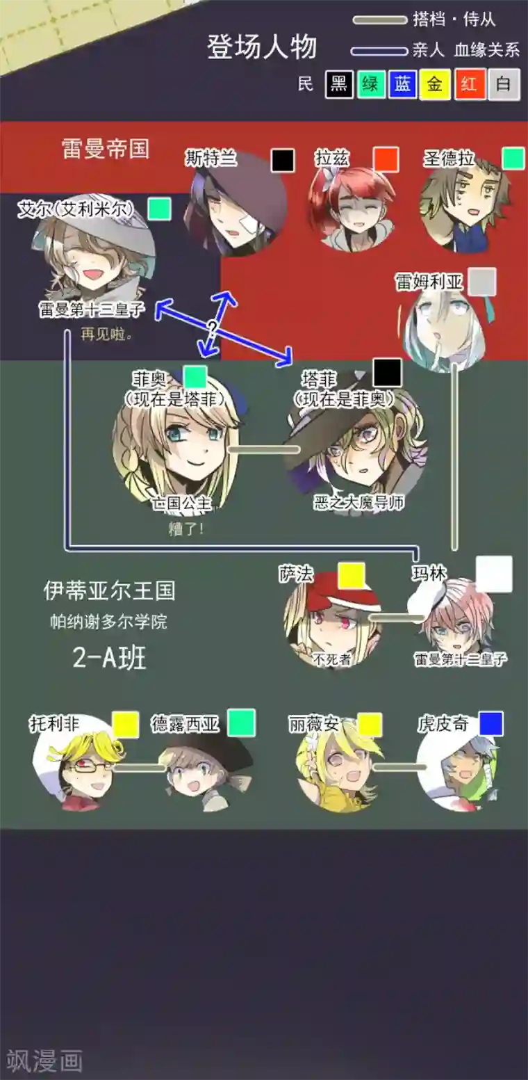 他和她的魔法契约第86话 疗伤