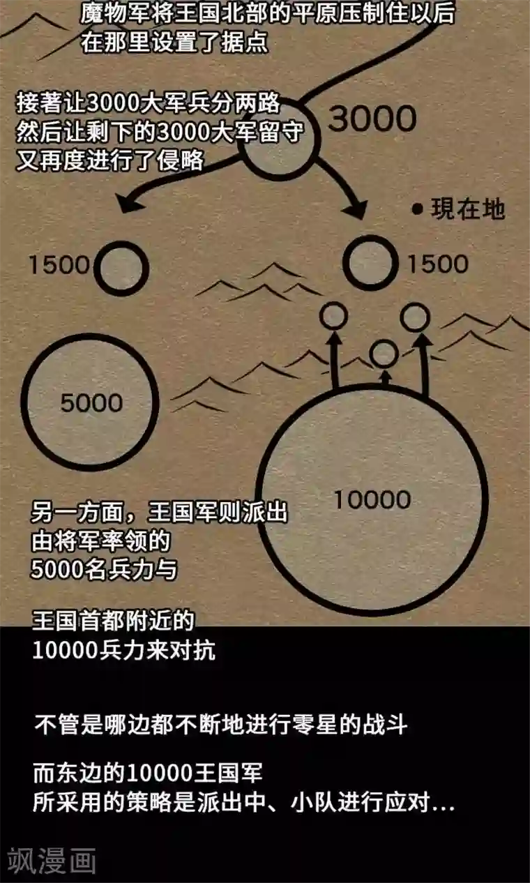 魔物战士第10话 作战