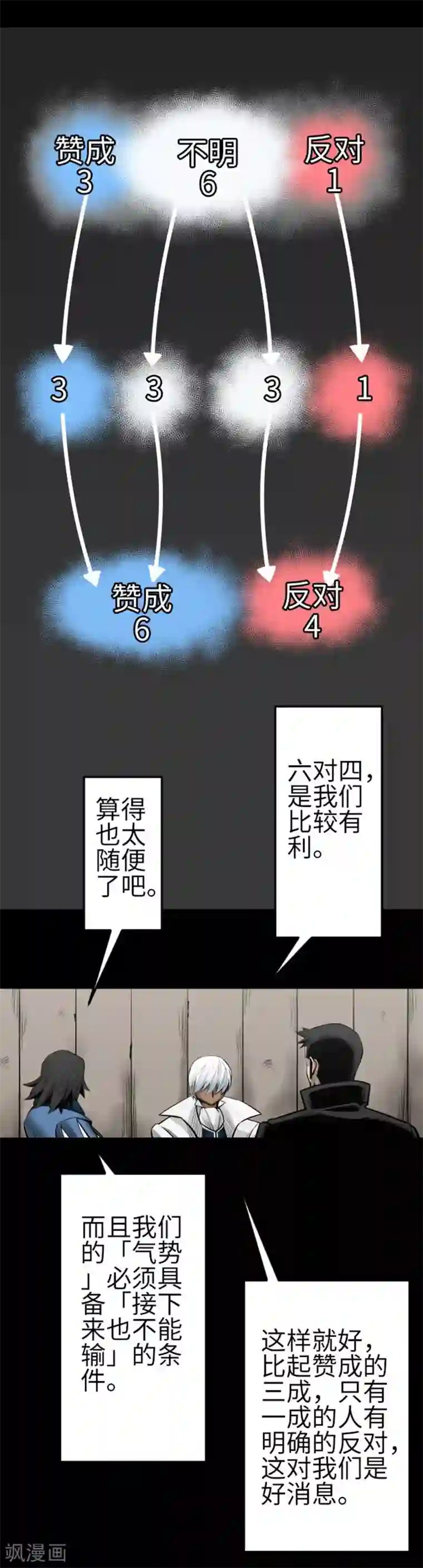 魔物战士第108话 状况