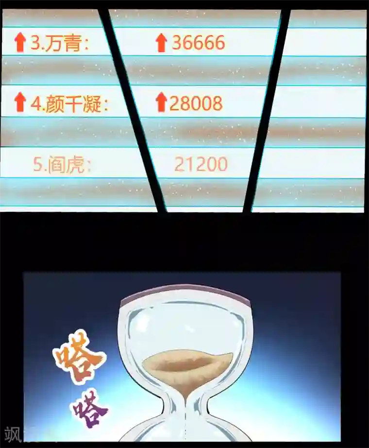 青帝传第41话 帝饮红