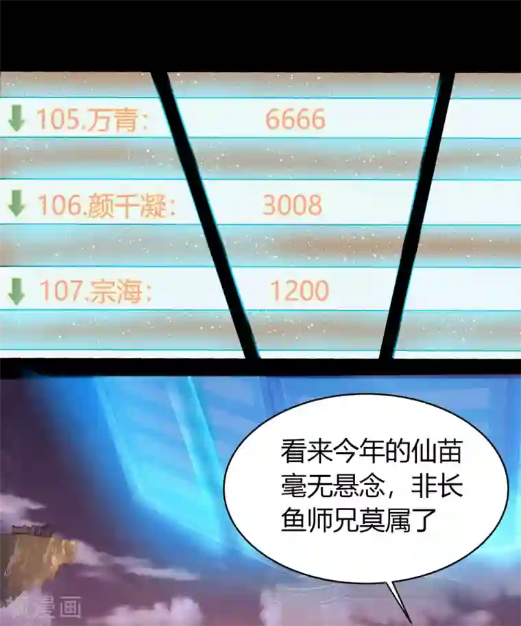 青帝传第41话 帝饮红