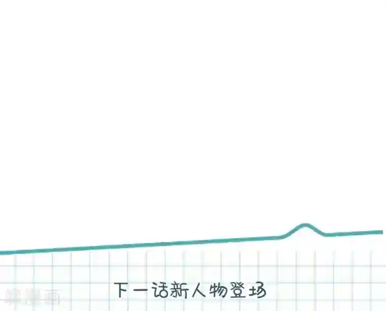 重生相逢：给你我的独家宠溺第12话 你喜欢他？
