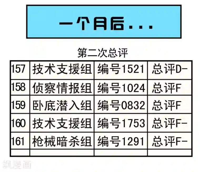 垫底特工第3话 学生时代的最强羁绊