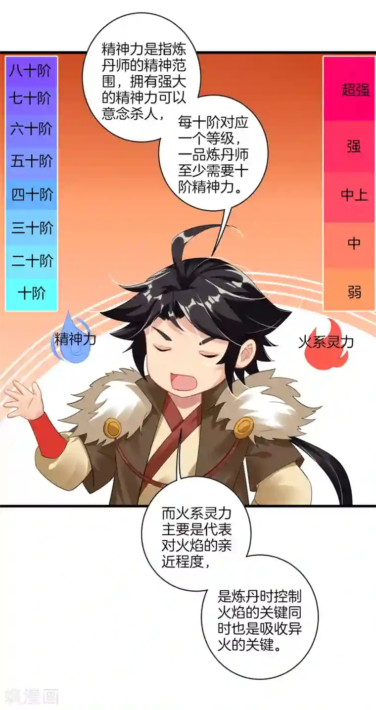 逆天战神第68话 末日火焰