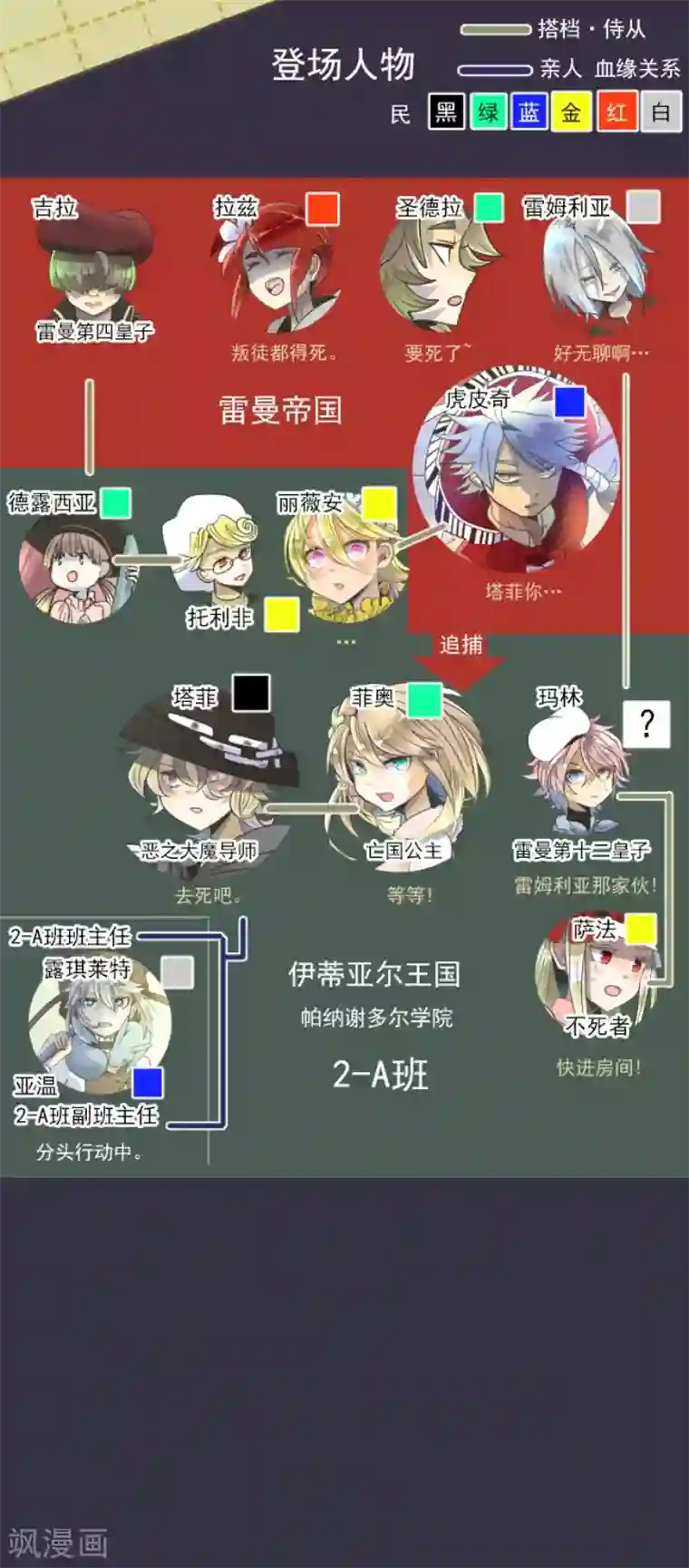 他和她的魔法契约第99话 真正的间谍3