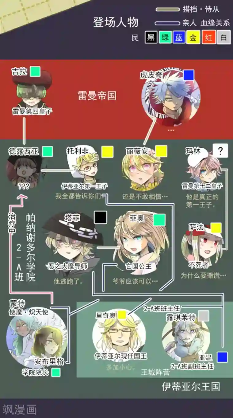 他和她的魔法契约第100话 王子的苦衷