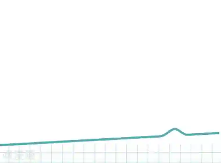重生相逢：给你我的独家宠溺第19话 开车把肾开坏了