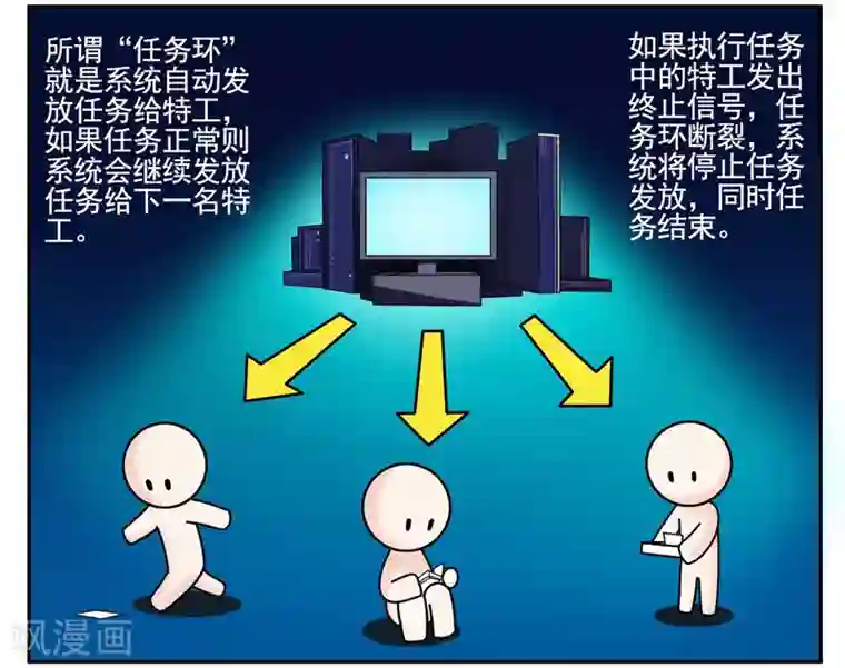 垫底特工第64话 找到病毒迁出大秘密