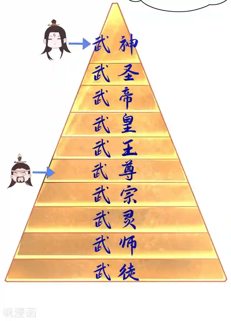 王妃的修仙指南第44话 中二青年…君夜离