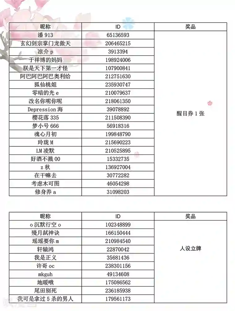 逆天至尊第18话 解除后患