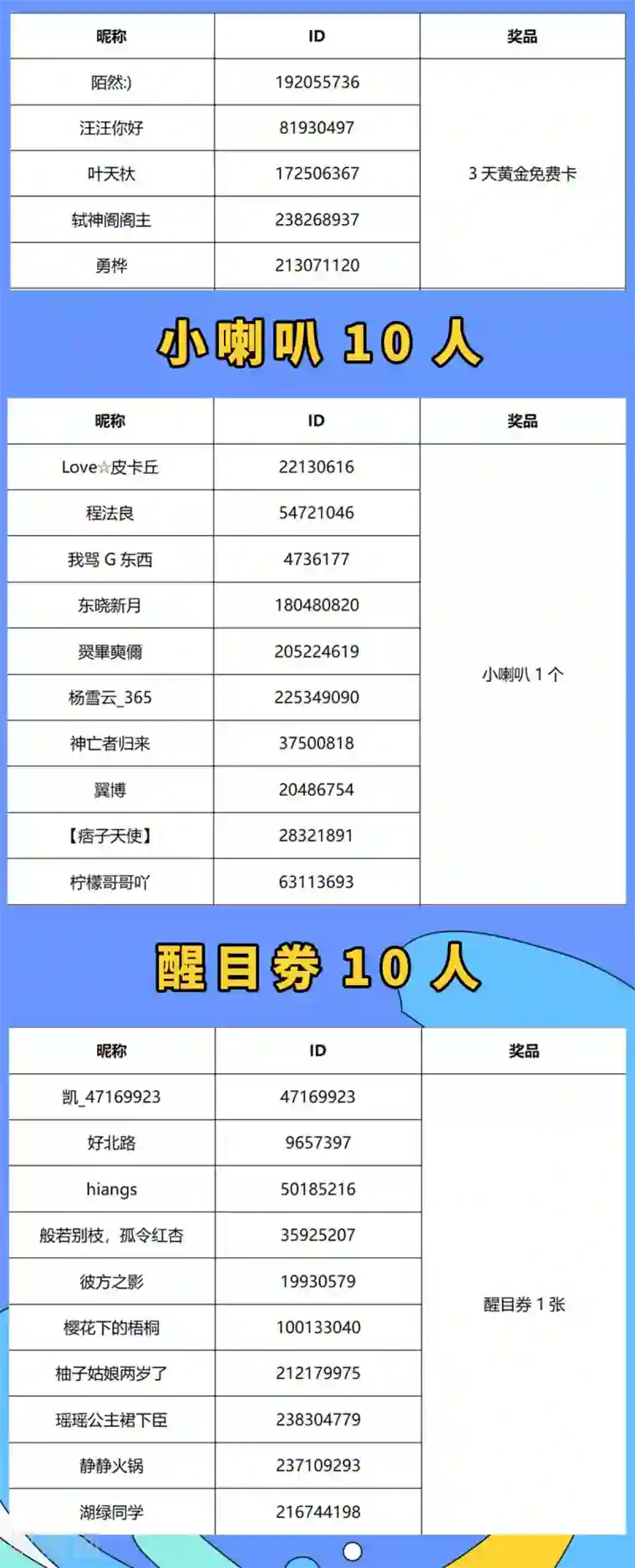 通天之路中奖名单公布