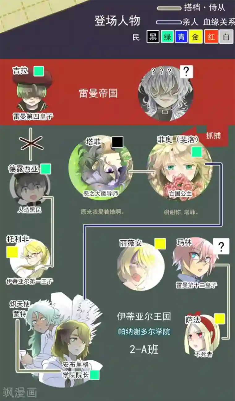 他和她的魔法契约第103话 游戏结果