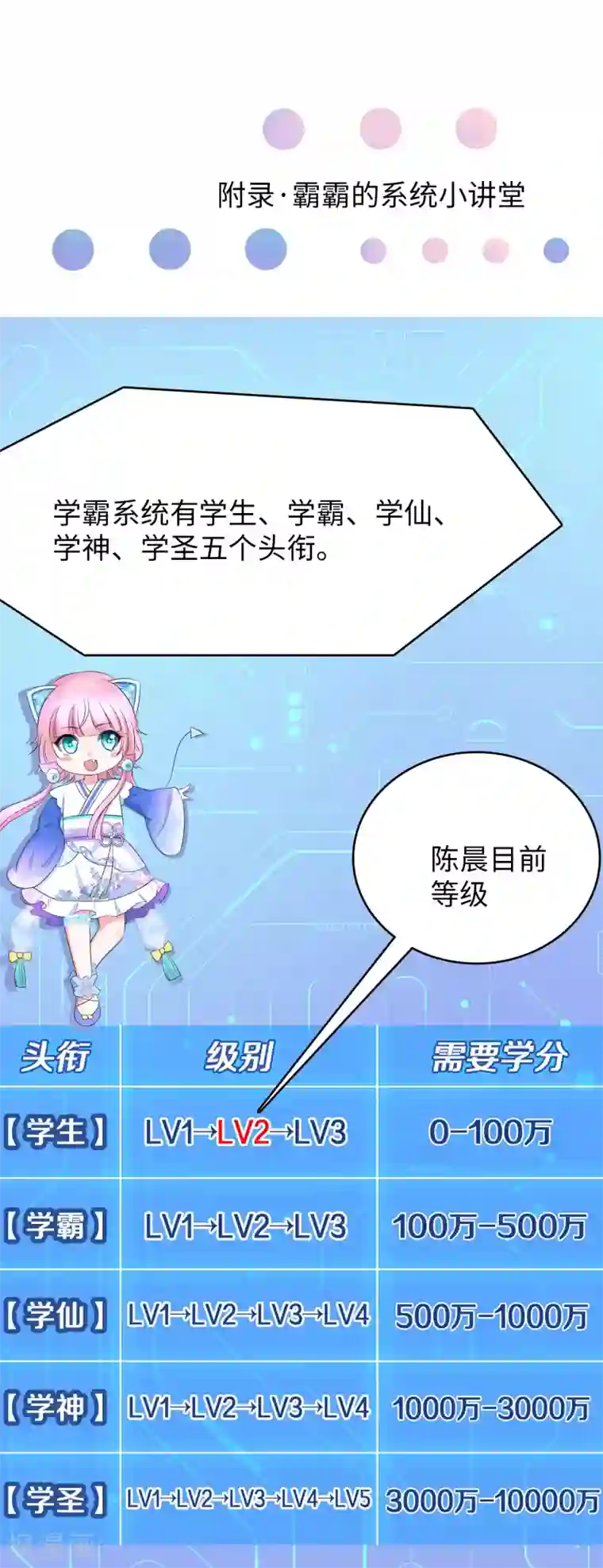 无敌学霸系统第8话 考满分？这不可能！