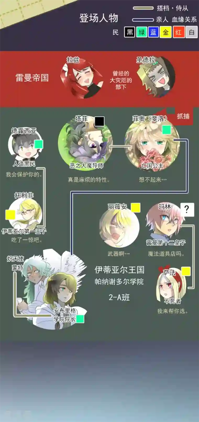 他和她的魔法契约第105话 一刀两断