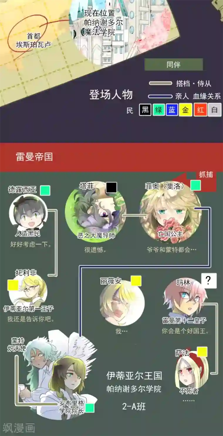 他和她的魔法契约第107话 安布里格的选择