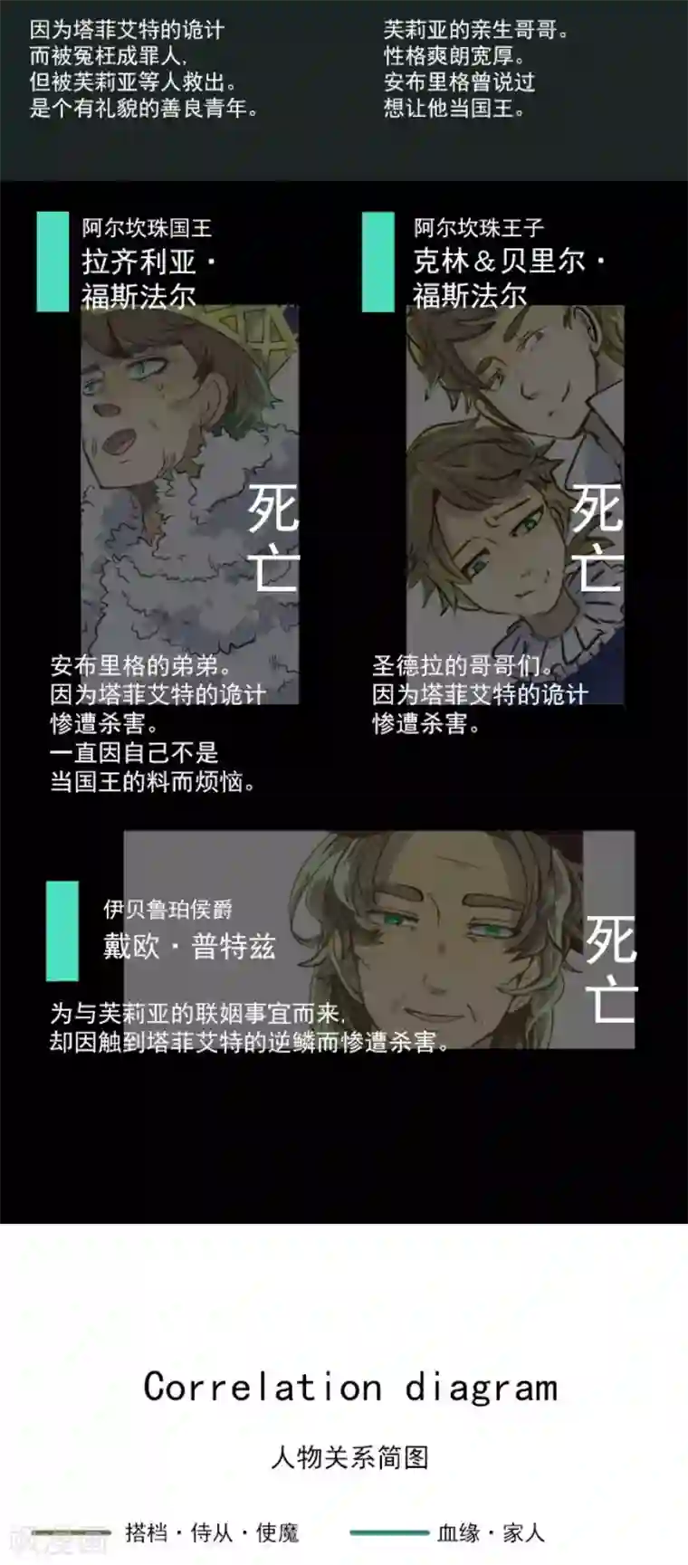 他和她的魔法契约第109话 刻意的遗忘