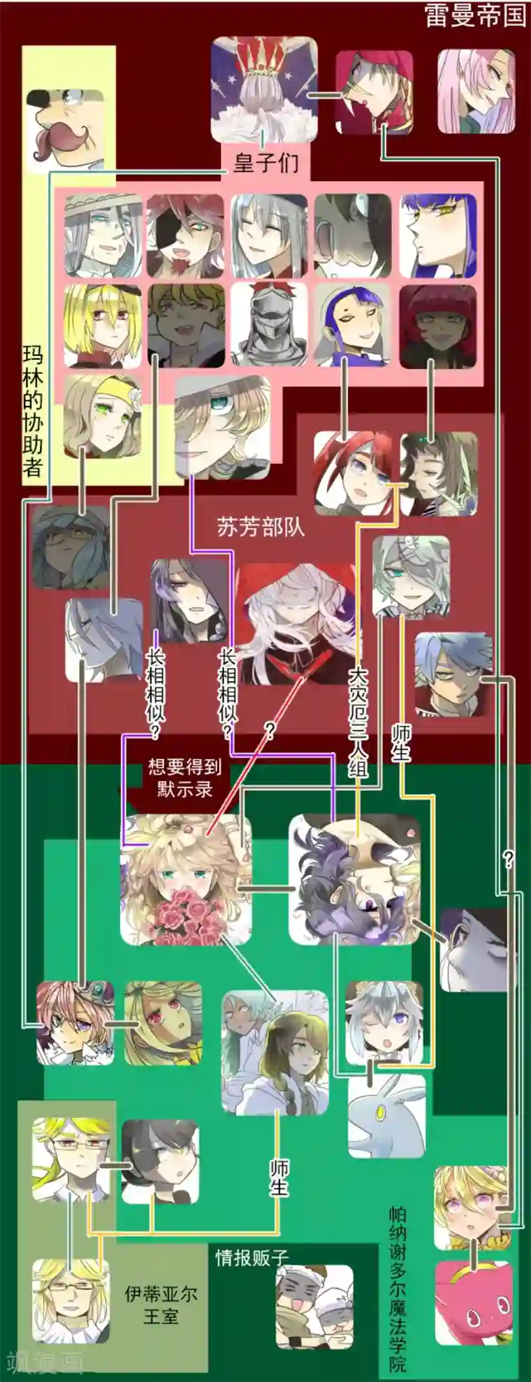他和她的魔法契约第109话 刻意的遗忘