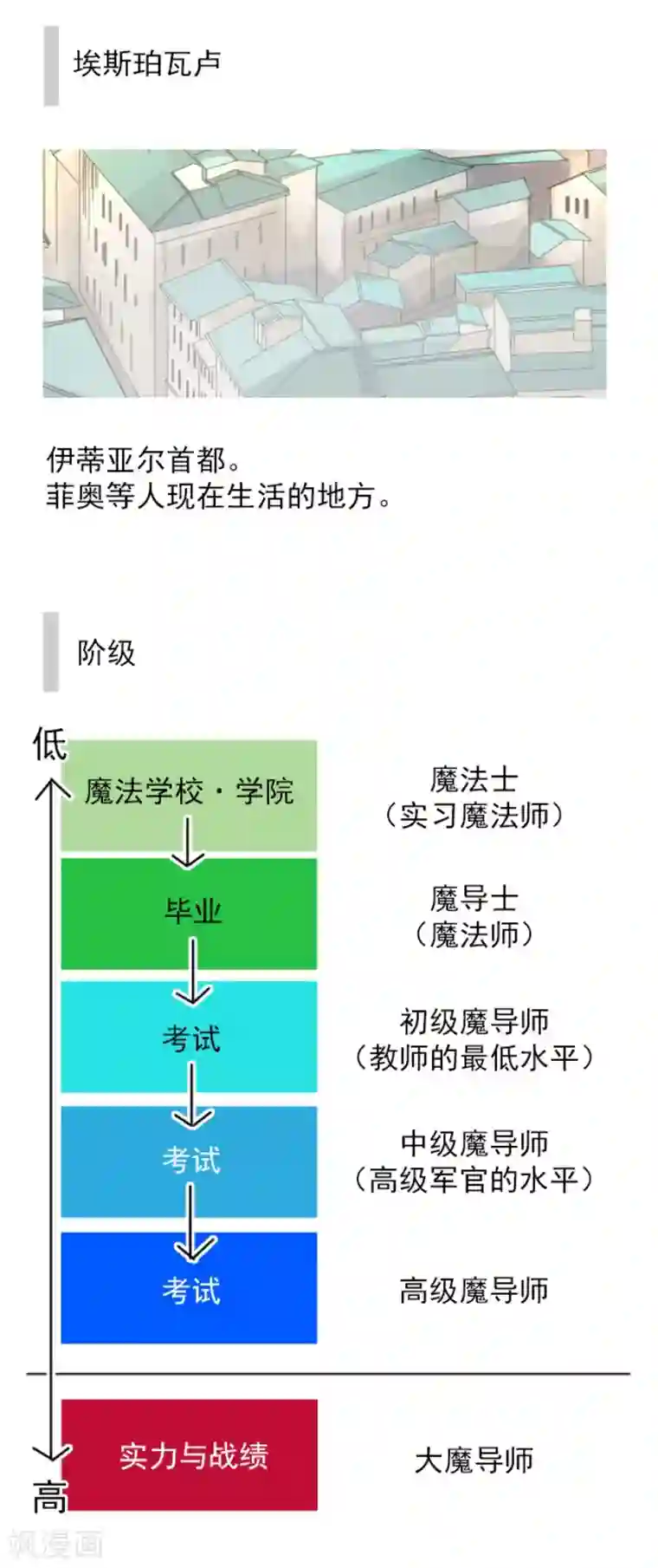 他和她的魔法契约第110话 珍视之物