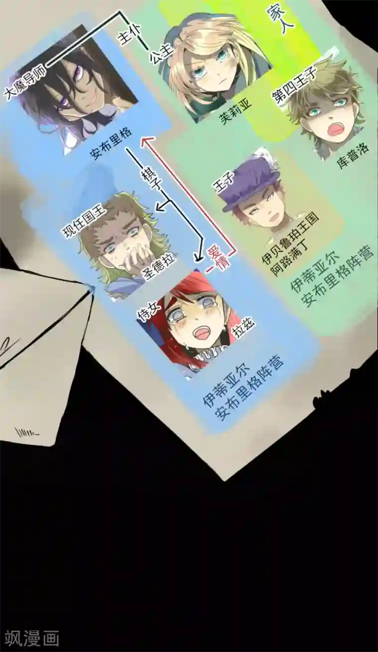 他和她的魔法契约第112话 过去篇17