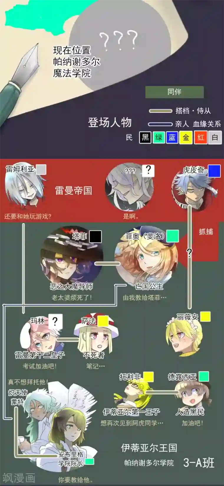 他和她的魔法契约第113话 阿维皇子