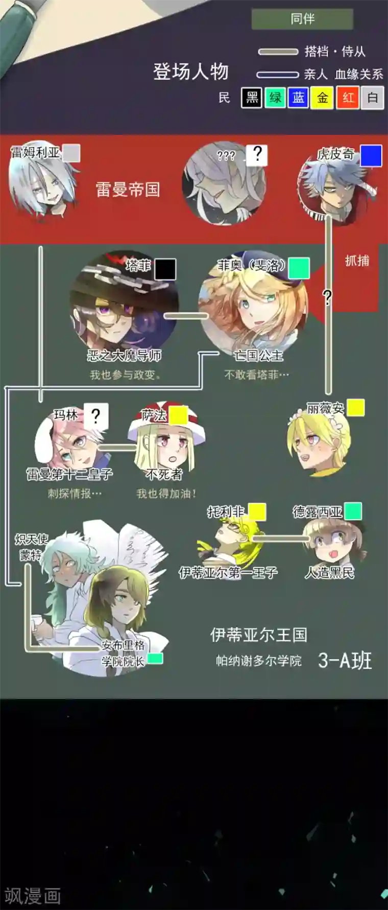 他和她的魔法契约第114话 新的游戏