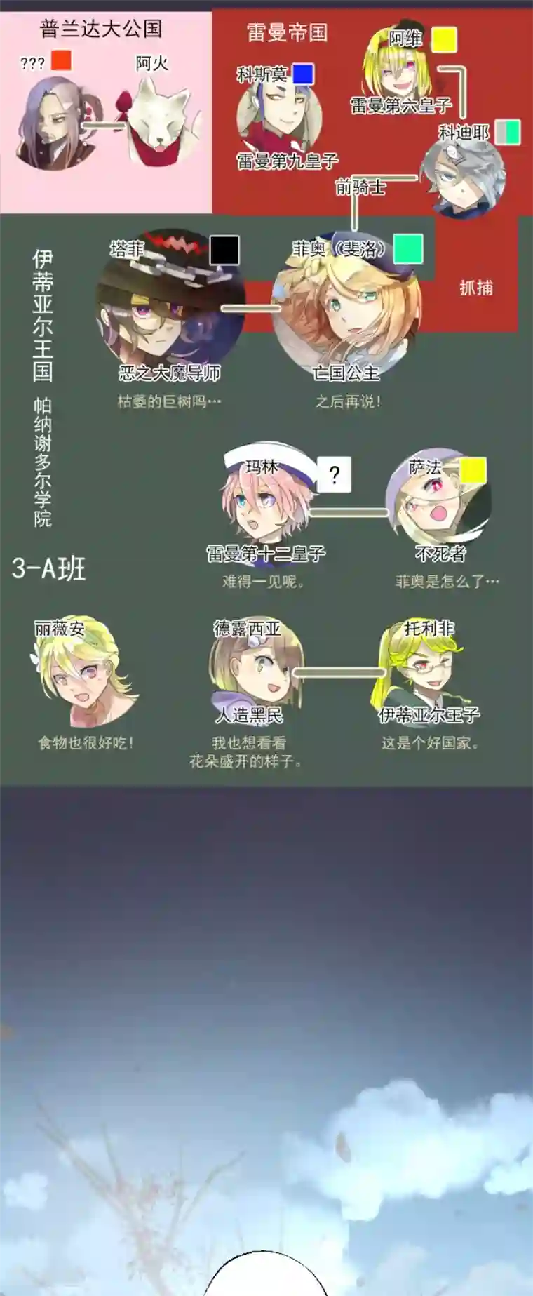 他和她的魔法契约第115话 普兰达大公