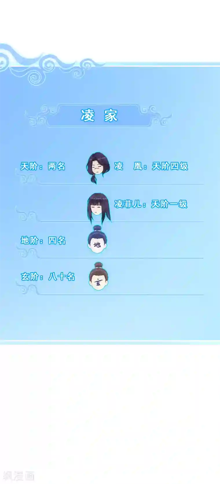 解离妖圣第247话 作战会议2