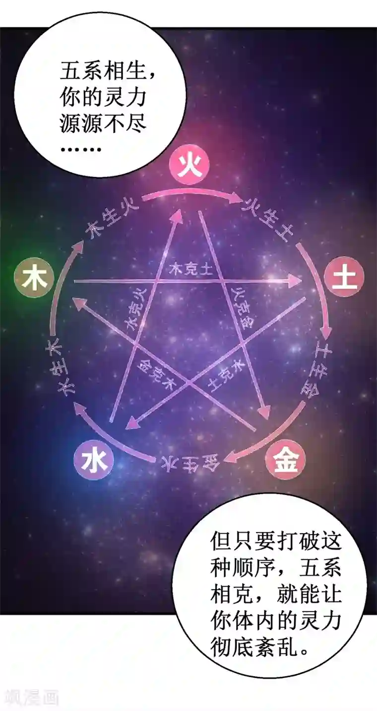 被迫成为世界最强第82话 杨旭VS赵星河3