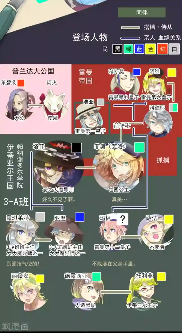 他和她的魔法契约第123话 心中的英雄