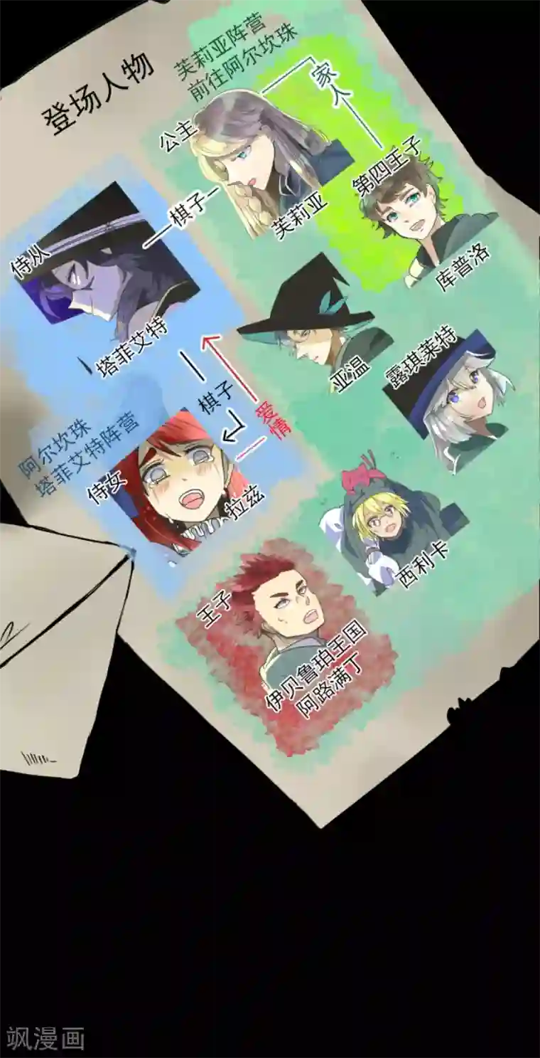 他和她的魔法契约第125话 过去篇18