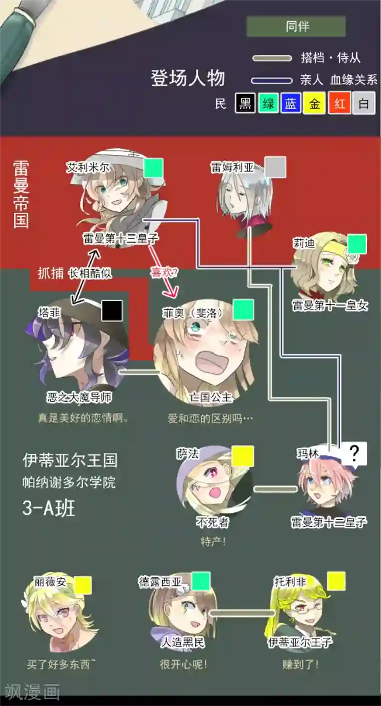 他和她的魔法契约第126话 皇子派系