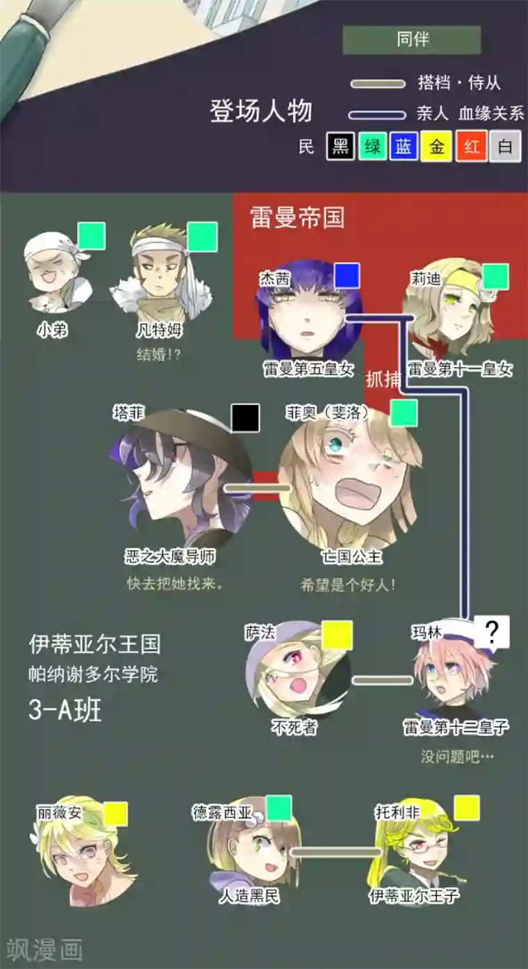 他和她的魔法契约第128话 皇女与混混