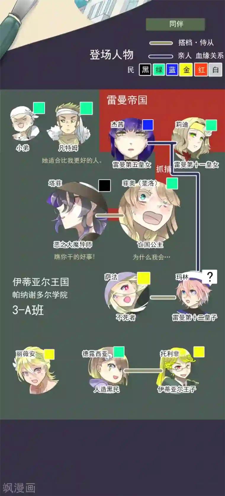 他和她的魔法契约第129话 菲奥的感情