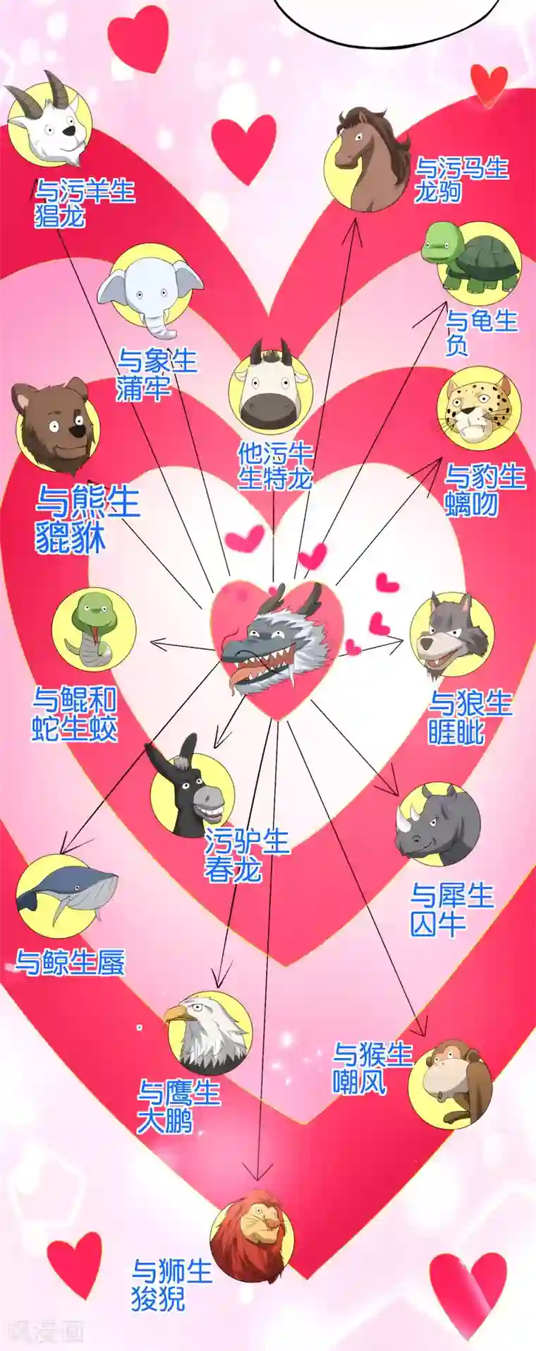 最强仙界朋友圈第91话 龙族老色批？