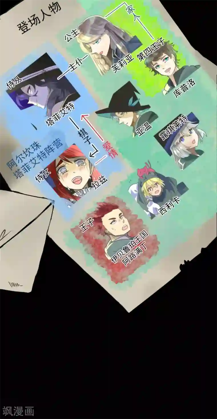 他和她的魔法契约第130话 过去篇19