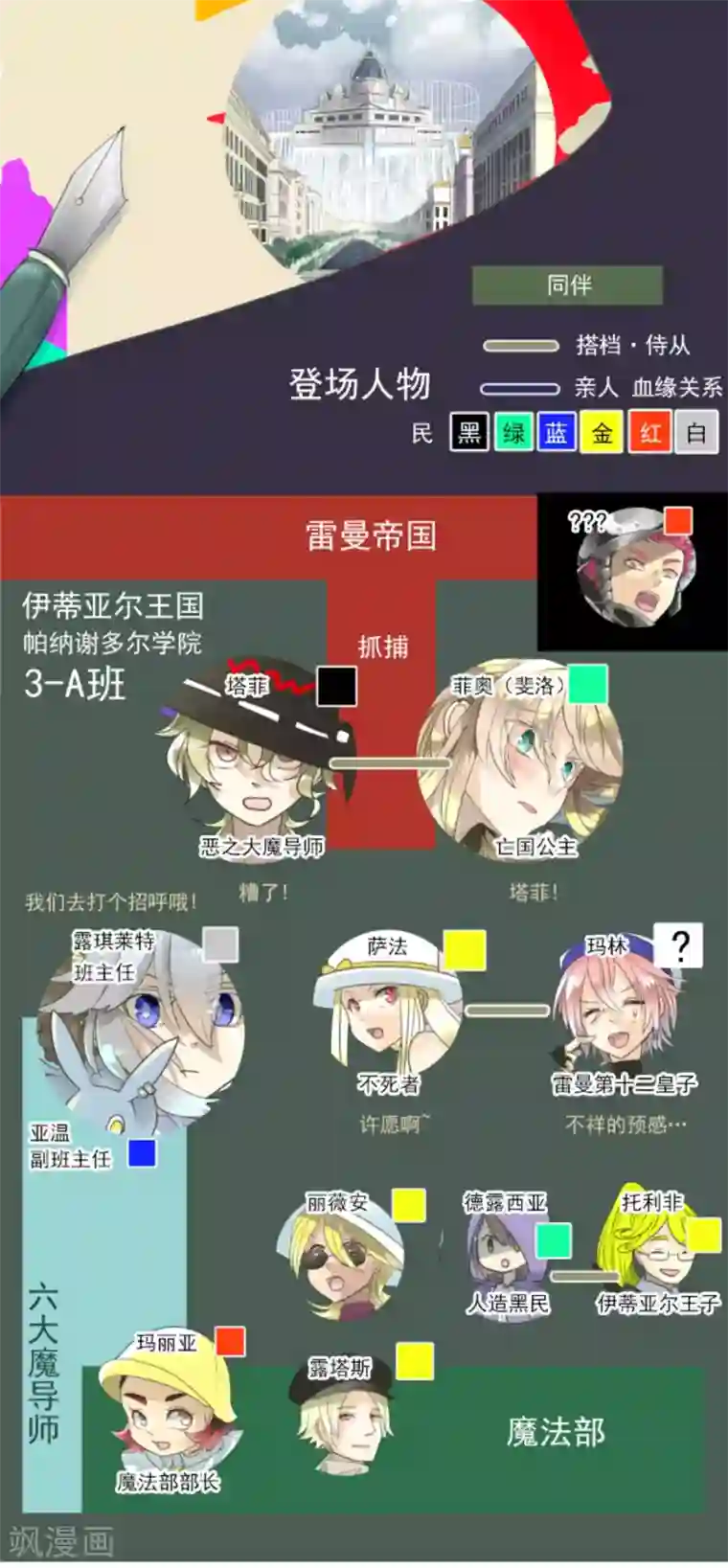 他和她的魔法契约第133话 第八皇子