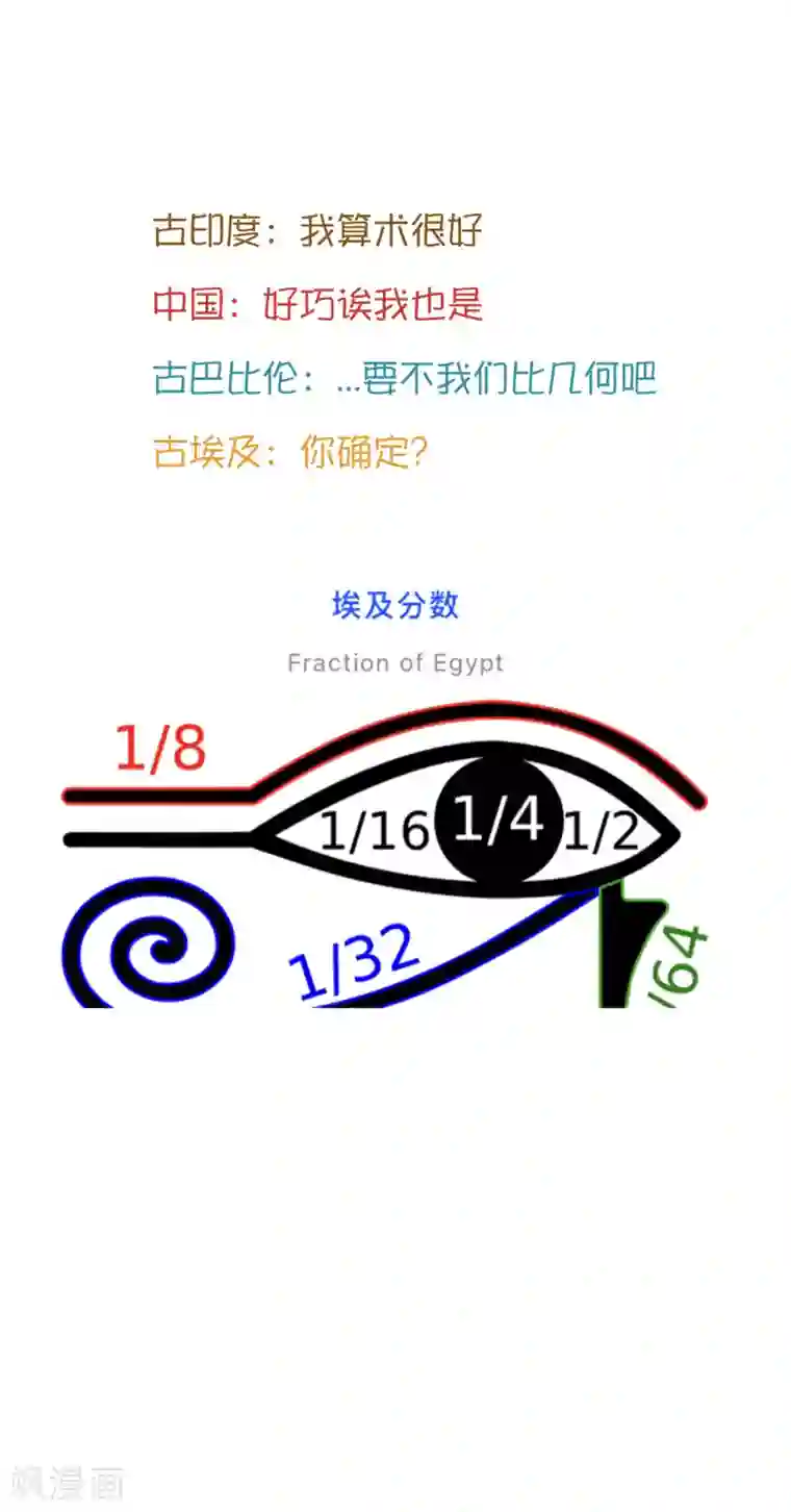 王的第一宠后王的茶话会36 古文明知多少