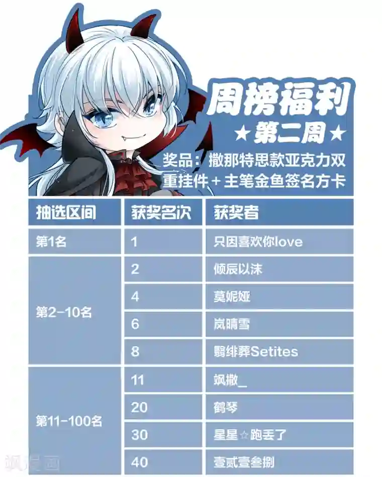 寻找前世之旅二月打call获奖名单