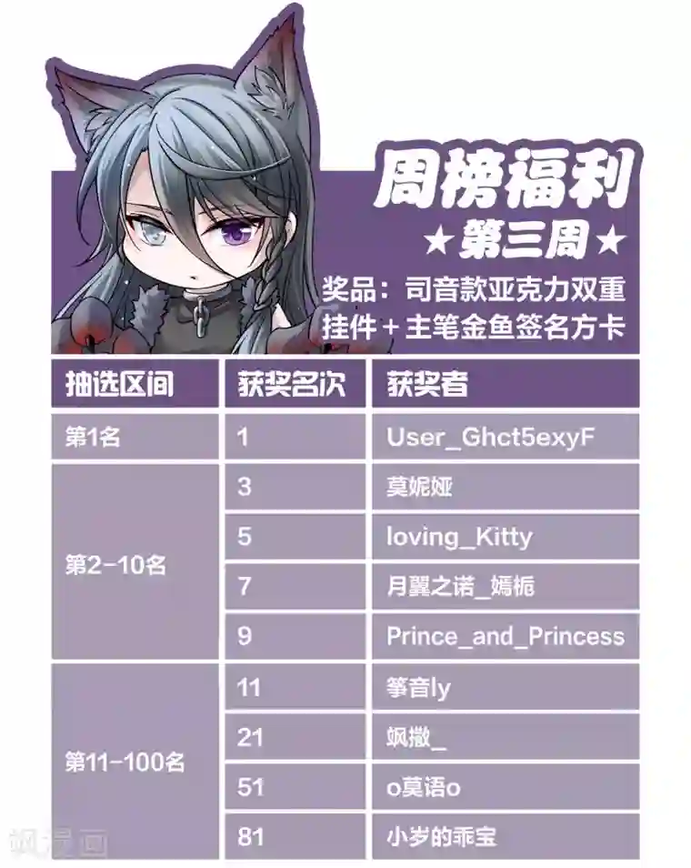 寻找前世之旅二月打call获奖名单