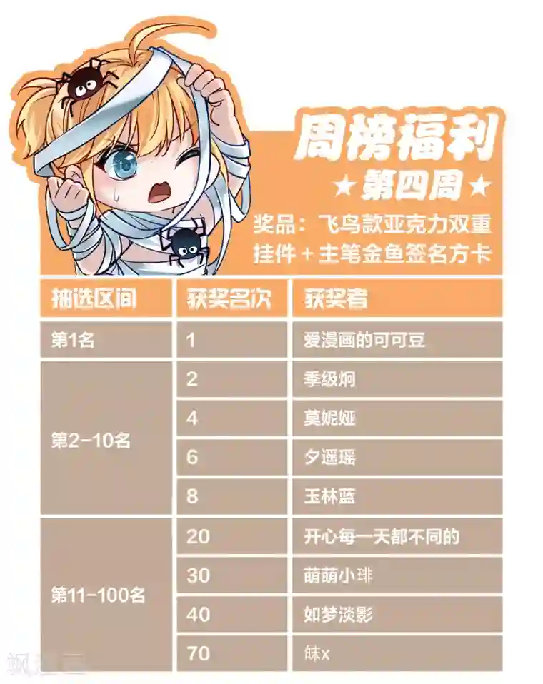 寻找前世之旅二月打call获奖名单